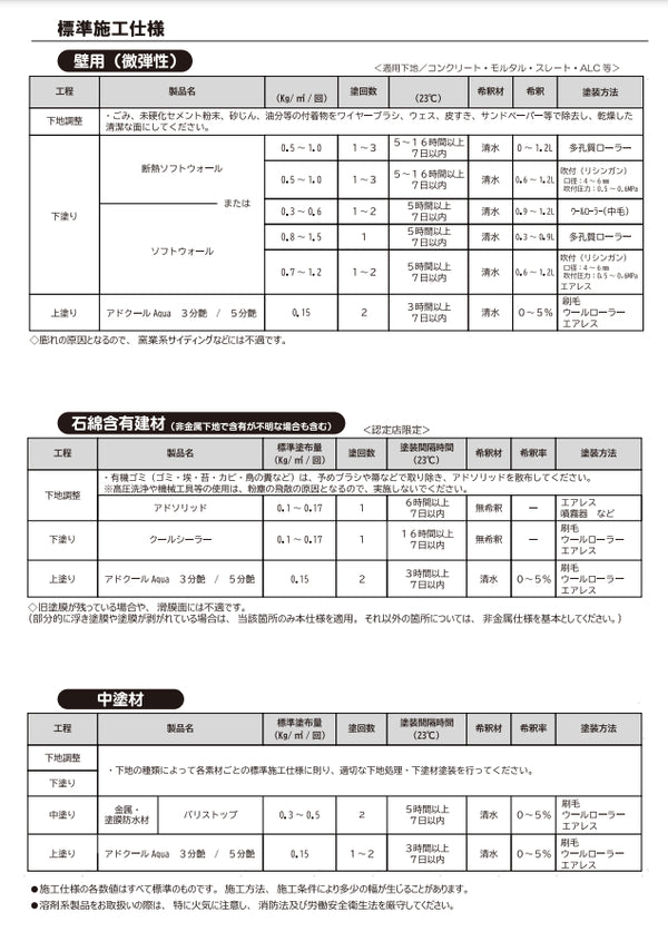アドクールAqua 取扱い説明書（NCK） | 塗料屋さん.com