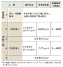 オスモ ガーデンカラー＜0.75L/2.5L＞（オスモ＆エーデル）