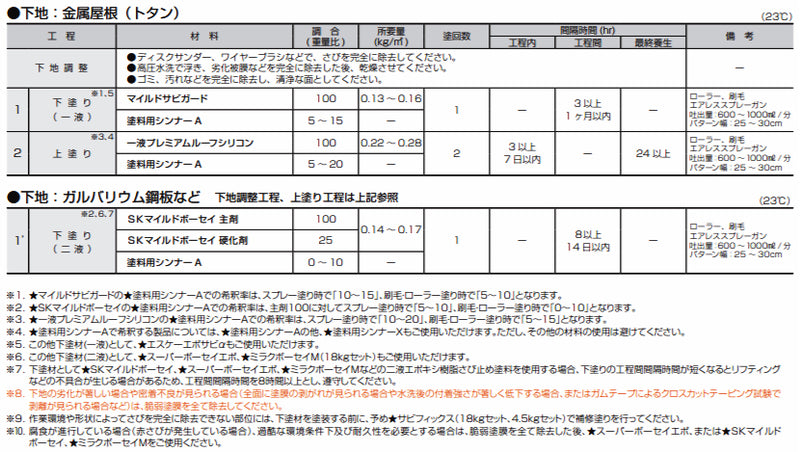 標準施工仕様 トタン 一液プレミアムルーフシリコン＜14kg＞（エスケー化研）